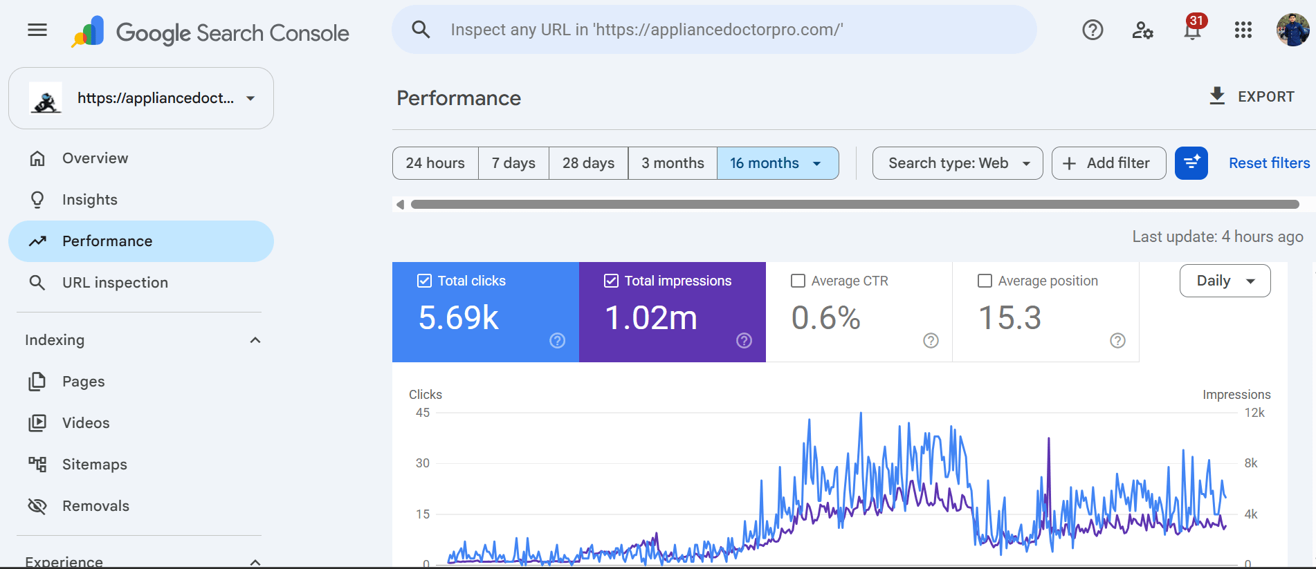 Local SEO Growth for Appliance Repair Website