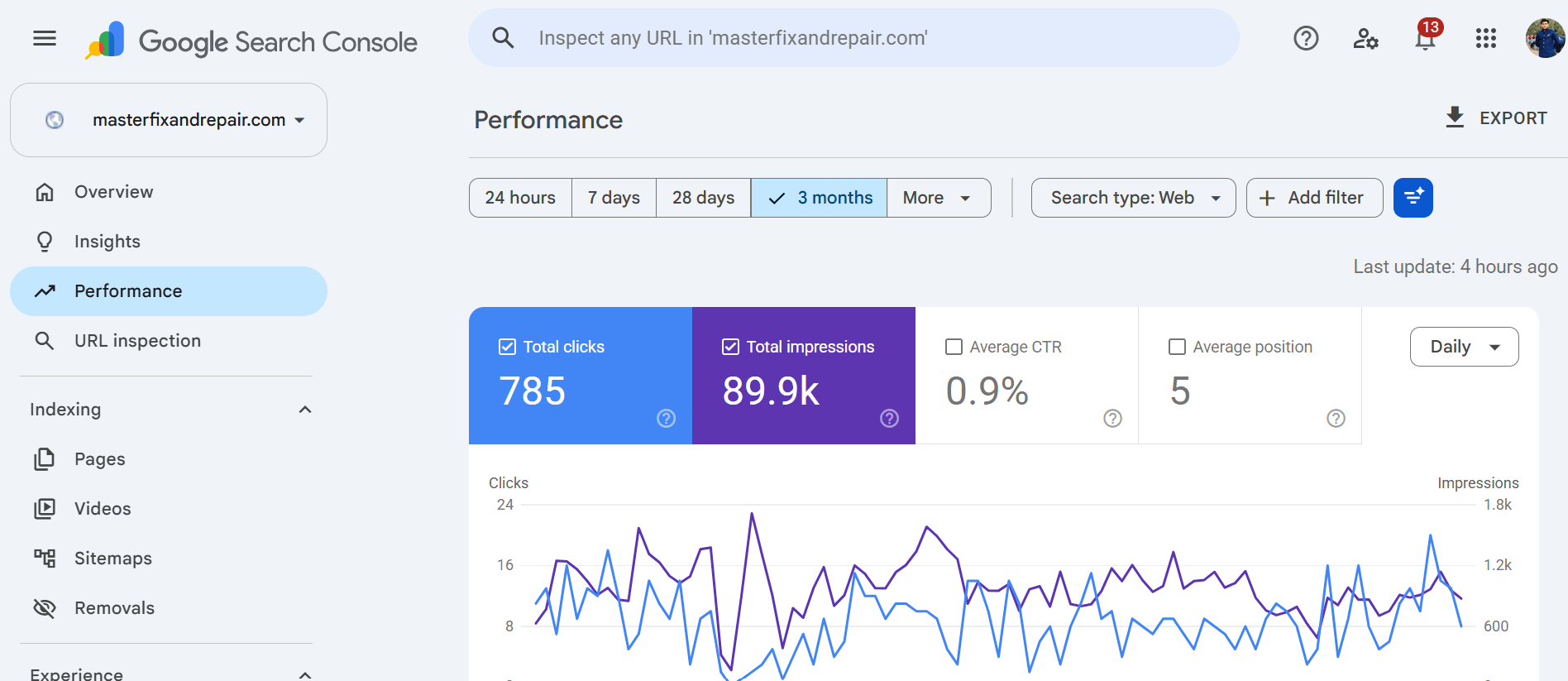 https://ismailhossan.com/seo-services/